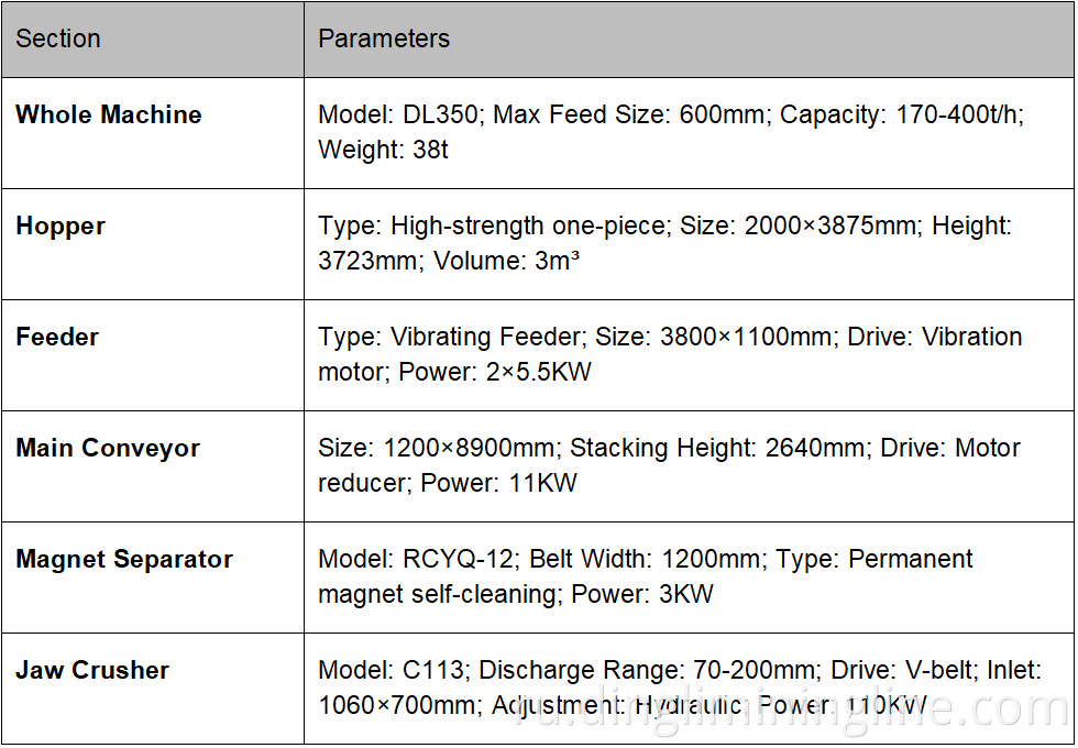 Crawler Mobile Jaw Crushing